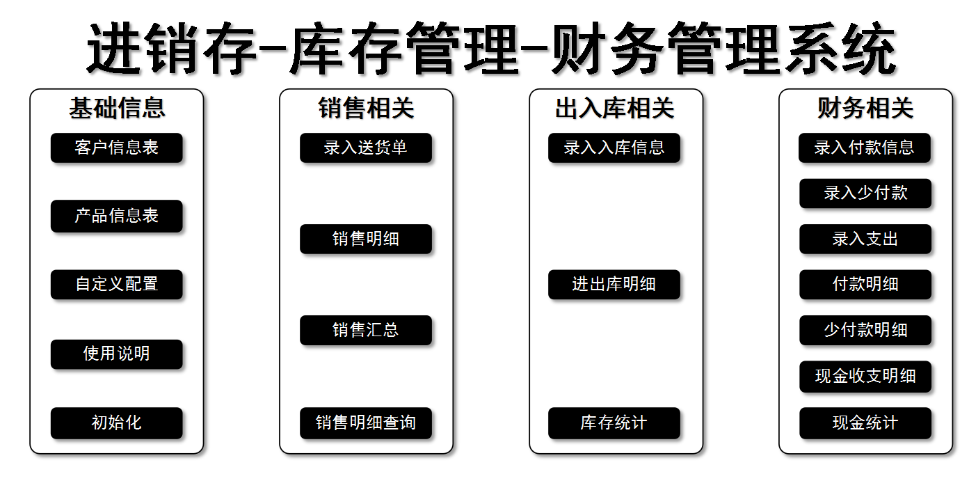 免費好用的進銷存管理系統支持庫存管理一鍵備份