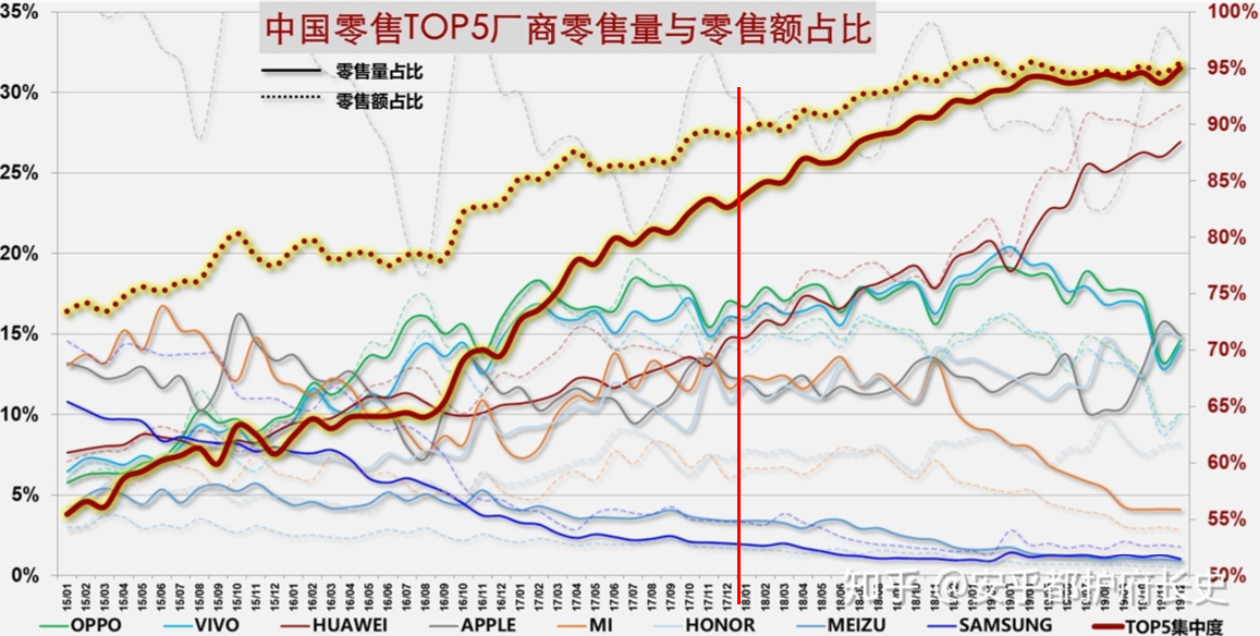 2020年5月GDP增长_近十年中国gdp增长图(2)