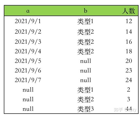 hive-grouping-sets