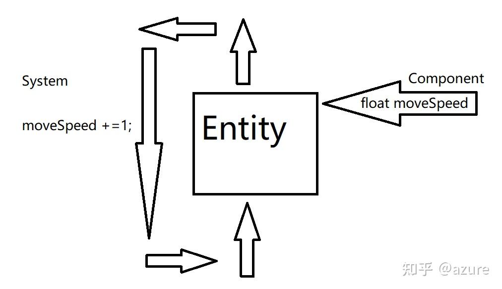 Unity DOTS 001 面向数据的设计（Data Oriented Design） - 知乎