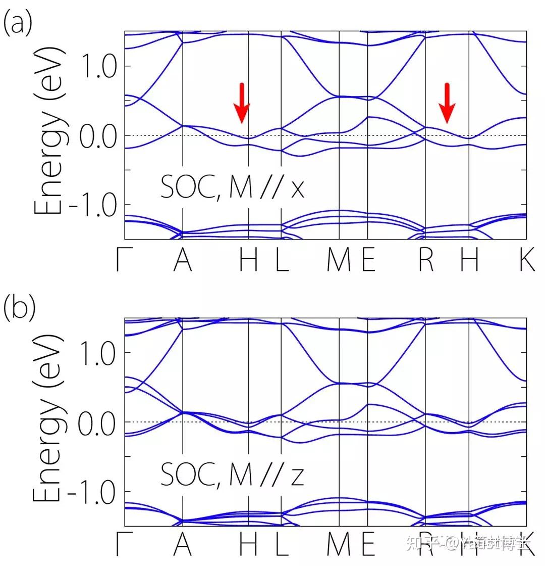 Nodal Surface半金属 拓扑性质及材料实现 知乎