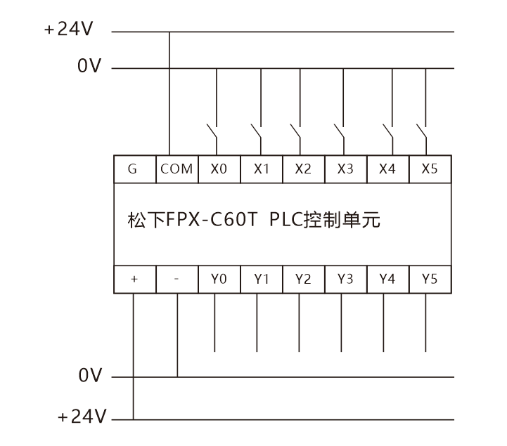 plc输入输出图片