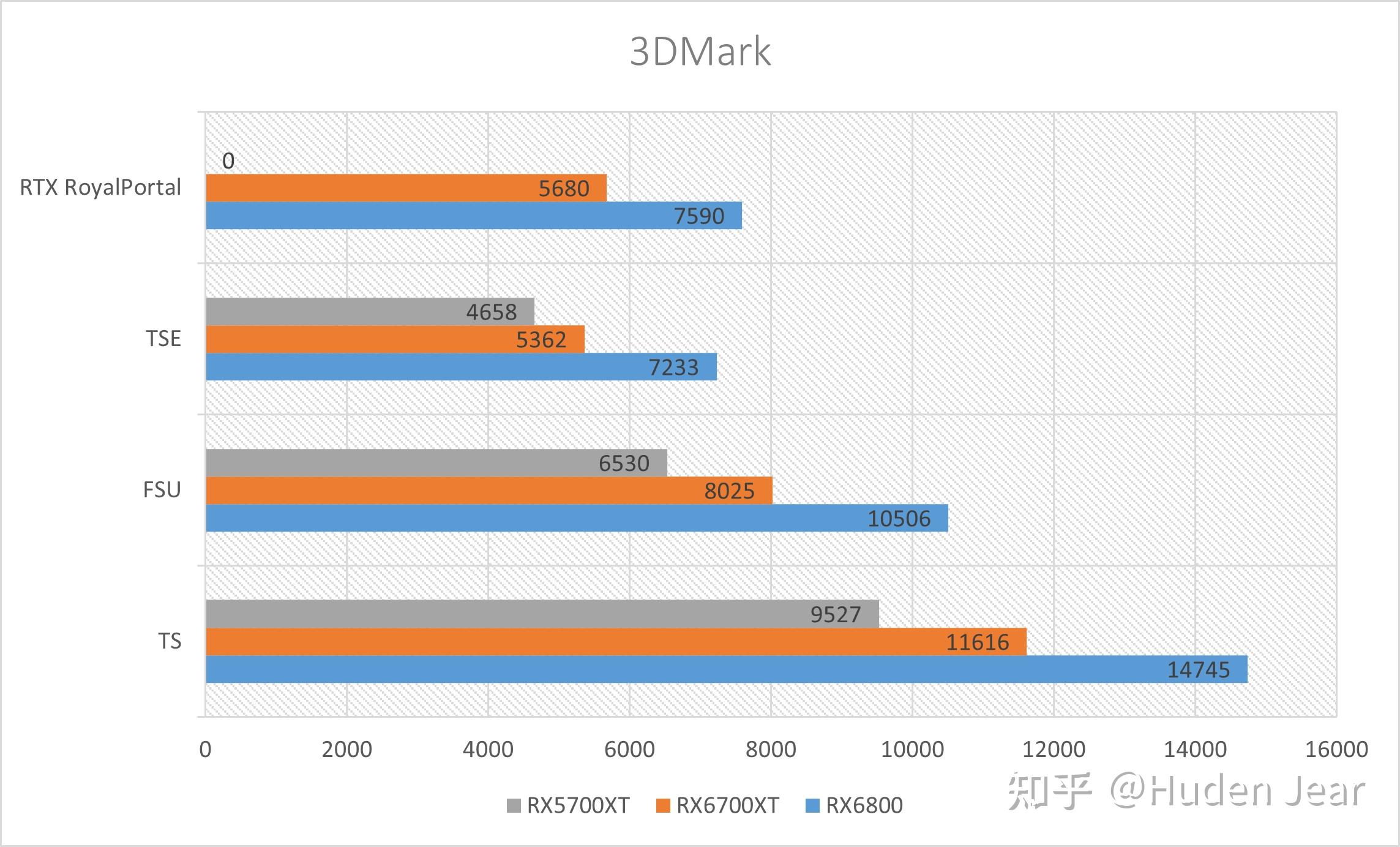 amdrx6700xt性能测试填补市场正面对决