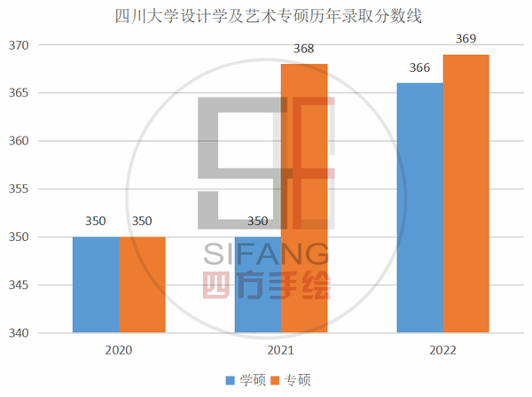 内江师范学院2024录取分数线_内江师范2021年录取分数线_内江师范学院2021分数线