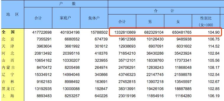 人口普查的普查人口怎么算_人口普查绘画怎么画