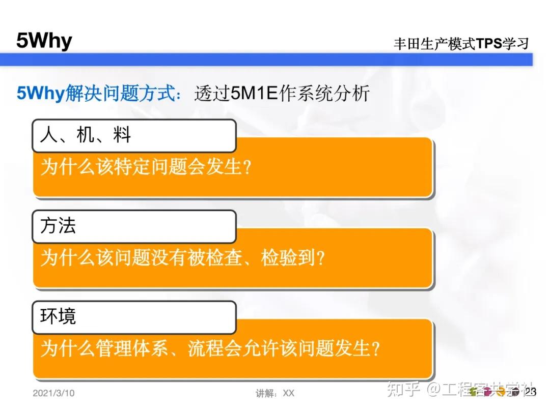 5Why问题分析法(超完整版)| PPT学习 - 知乎