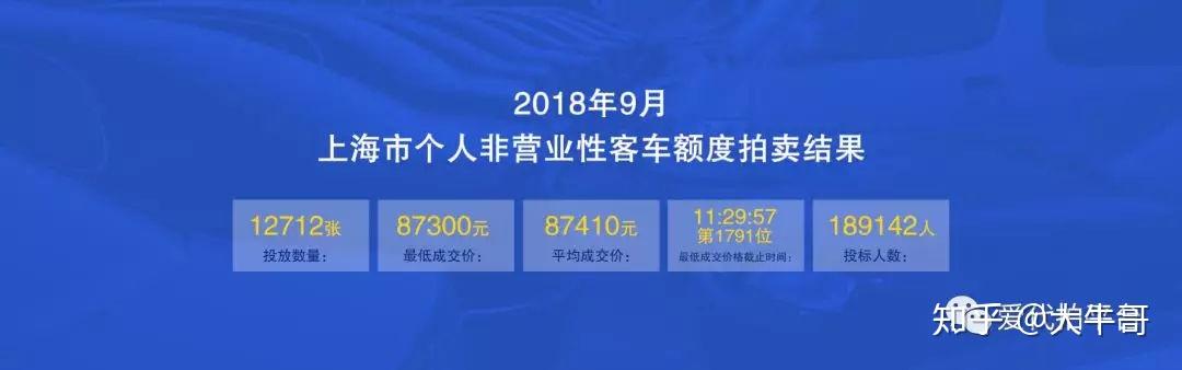 愛代拍10月滬牌20日開拍你準備好了麼滬牌代拍