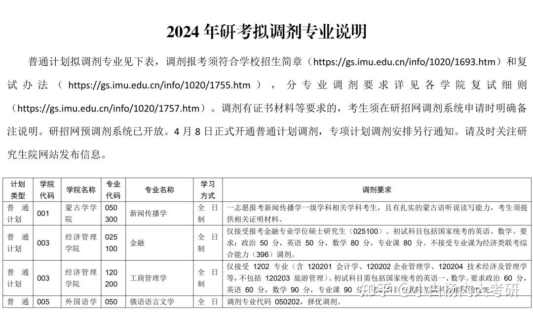 内蒙古大学2024年研考拟调剂专业说明 - 知乎