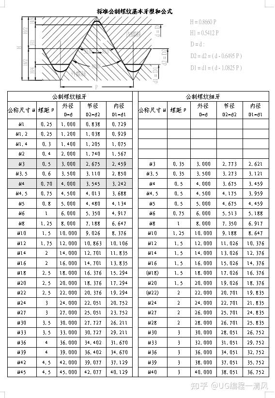 公制螺纹牙高对照表图片