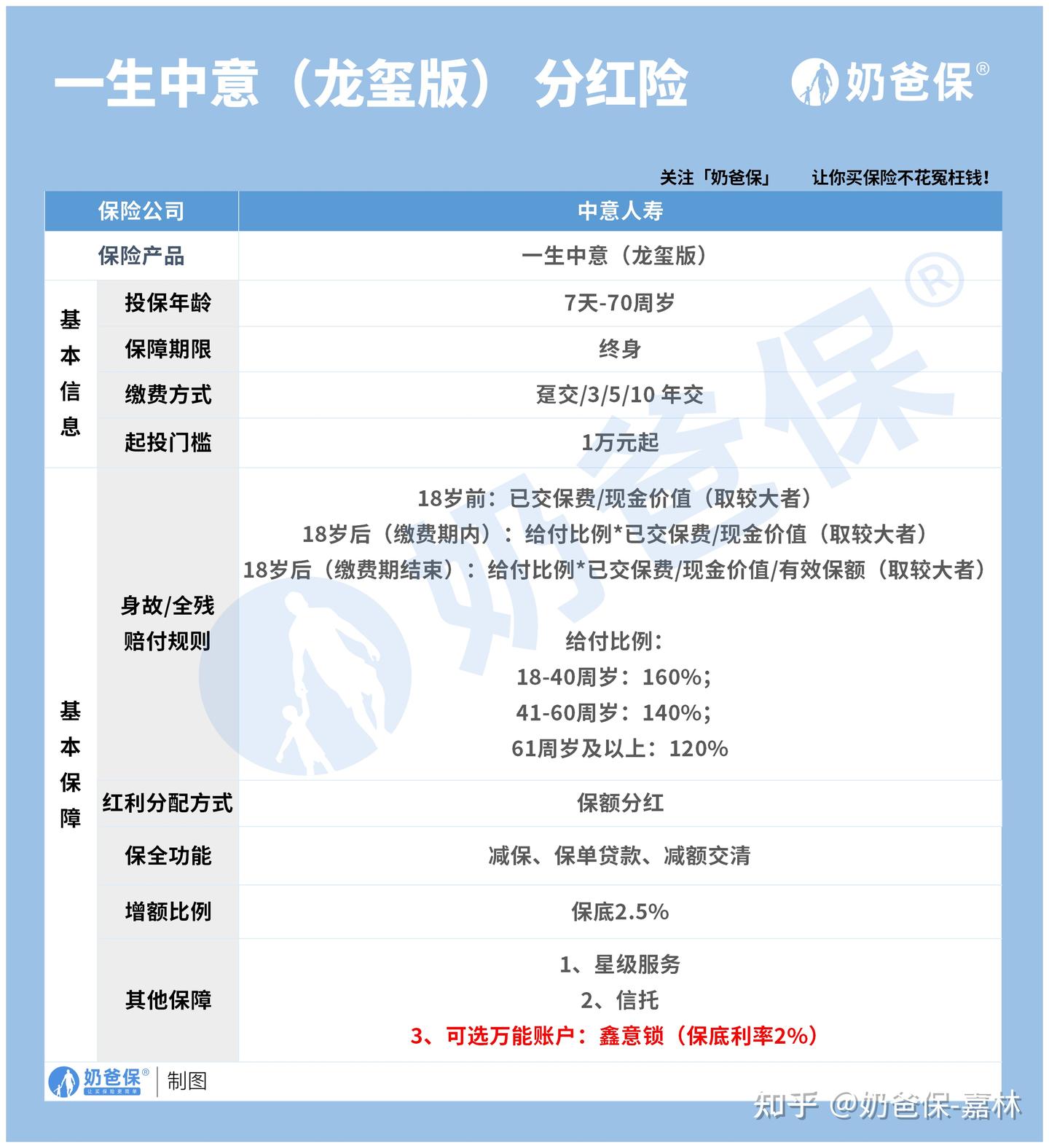 中意一生中意龙玺版怎么样?对比其它分红险收益表现如何? - 知乎