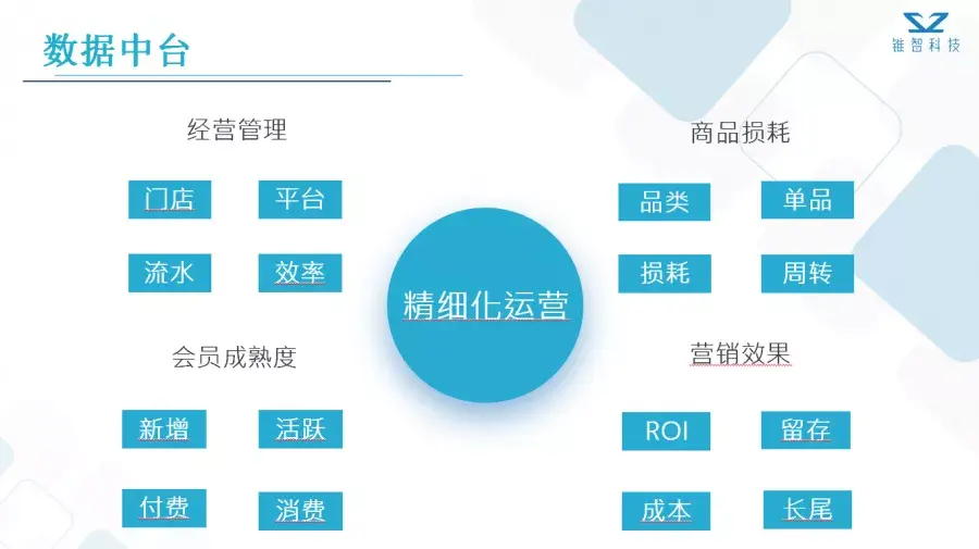 面對疫情傳統零售行業該如何破局