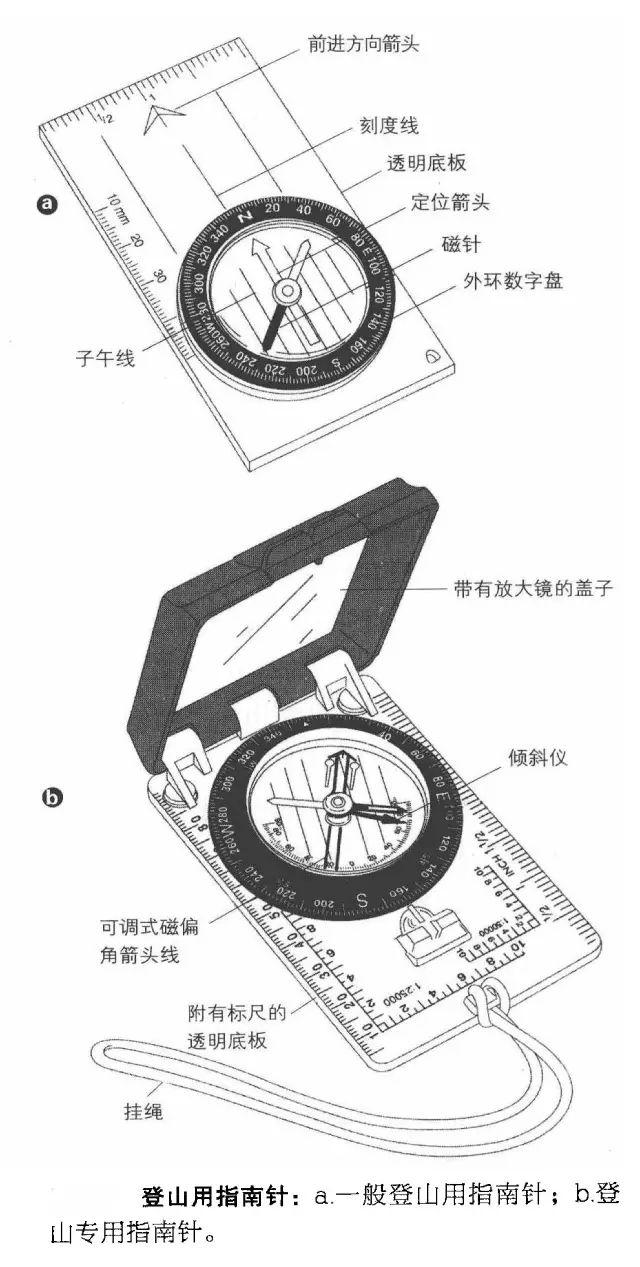 指南针 知乎