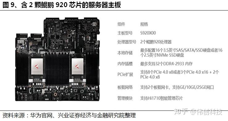 服务器概念、组成和架构详解11 服务器概念、组成和架构详解