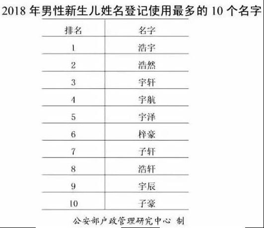 Ai 算命 对学霸的名字进行统计分析 取名起名的玄学 知乎