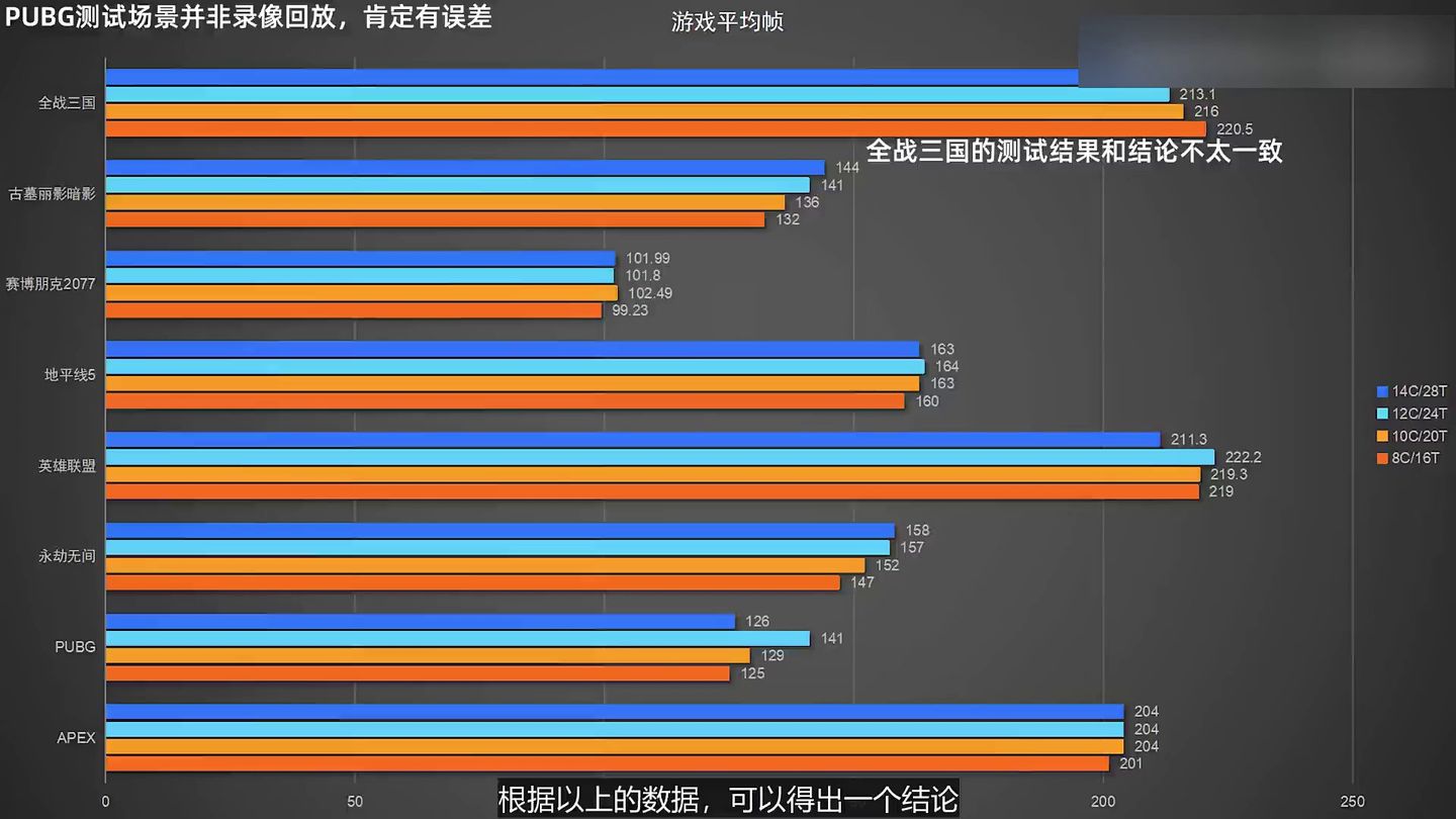E5V4关闭超线程和部分核心,游戏性能还能提升多少?