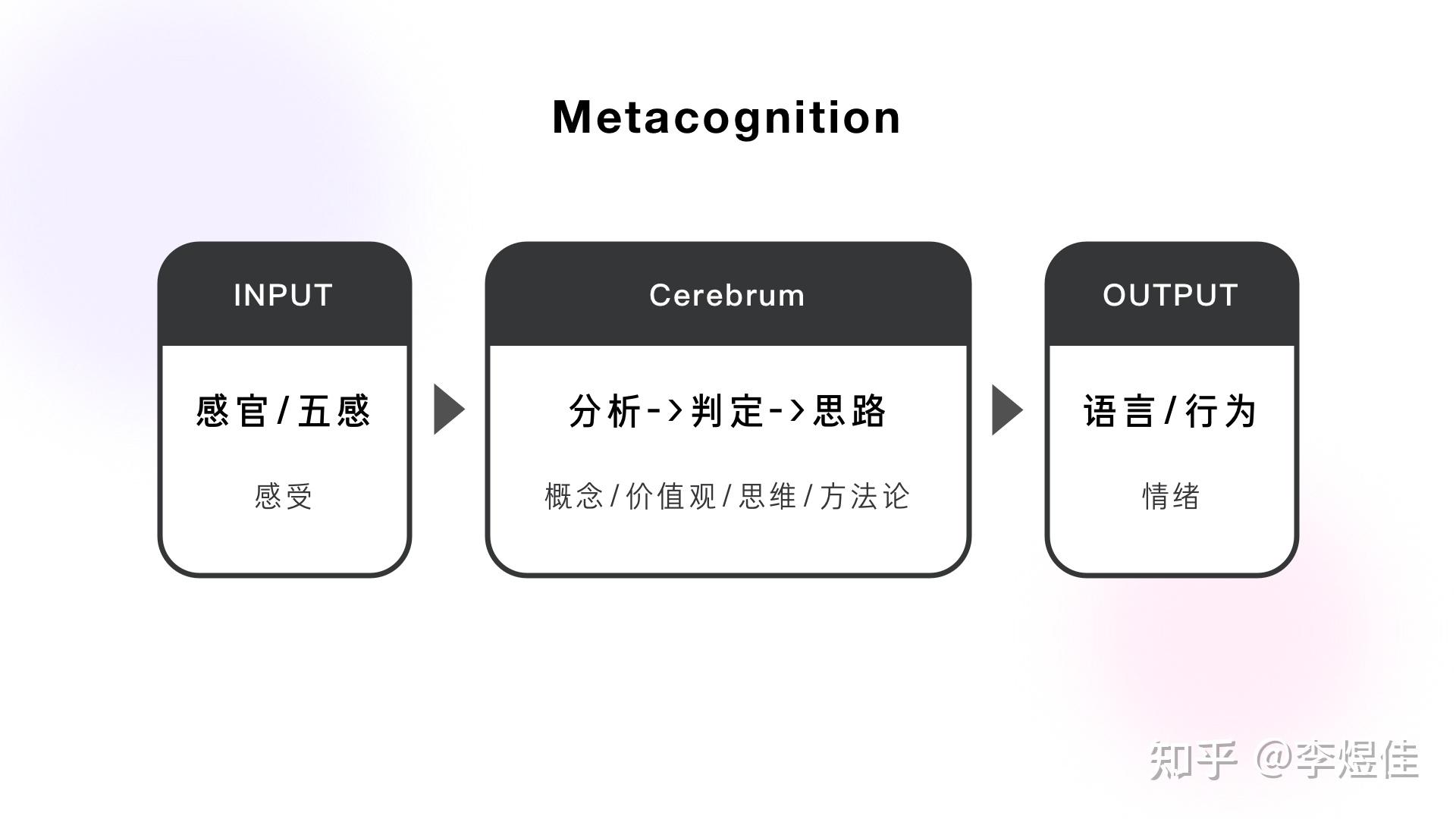 第一节思考你的思考