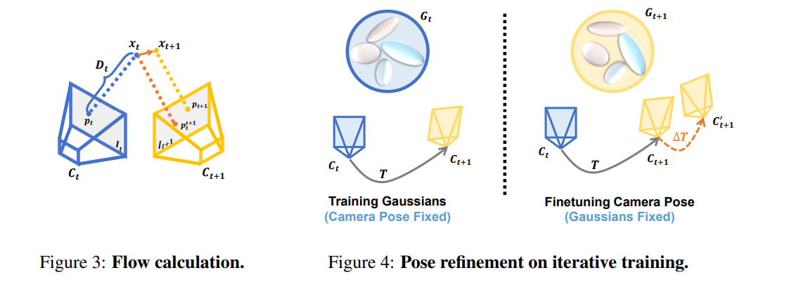 NeRF/3DGS&Beyond10.13(6DGS、SpikingGS、RelitRM、Poison-splat、DifFRelight ...