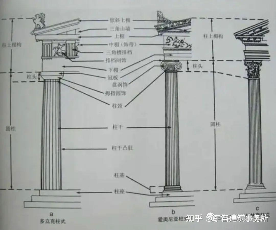 【建筑考研—外建理论】古希腊 - 知乎