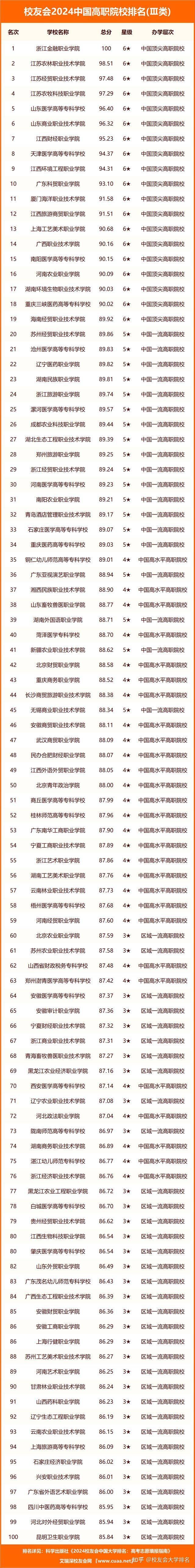 科學出版社重磅發佈校友會2024中國大學排名