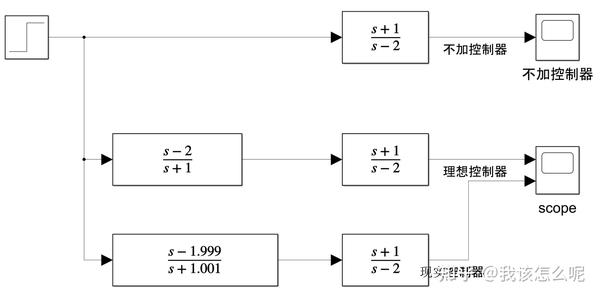 不稳定的零极点为何不能对消？ 知乎