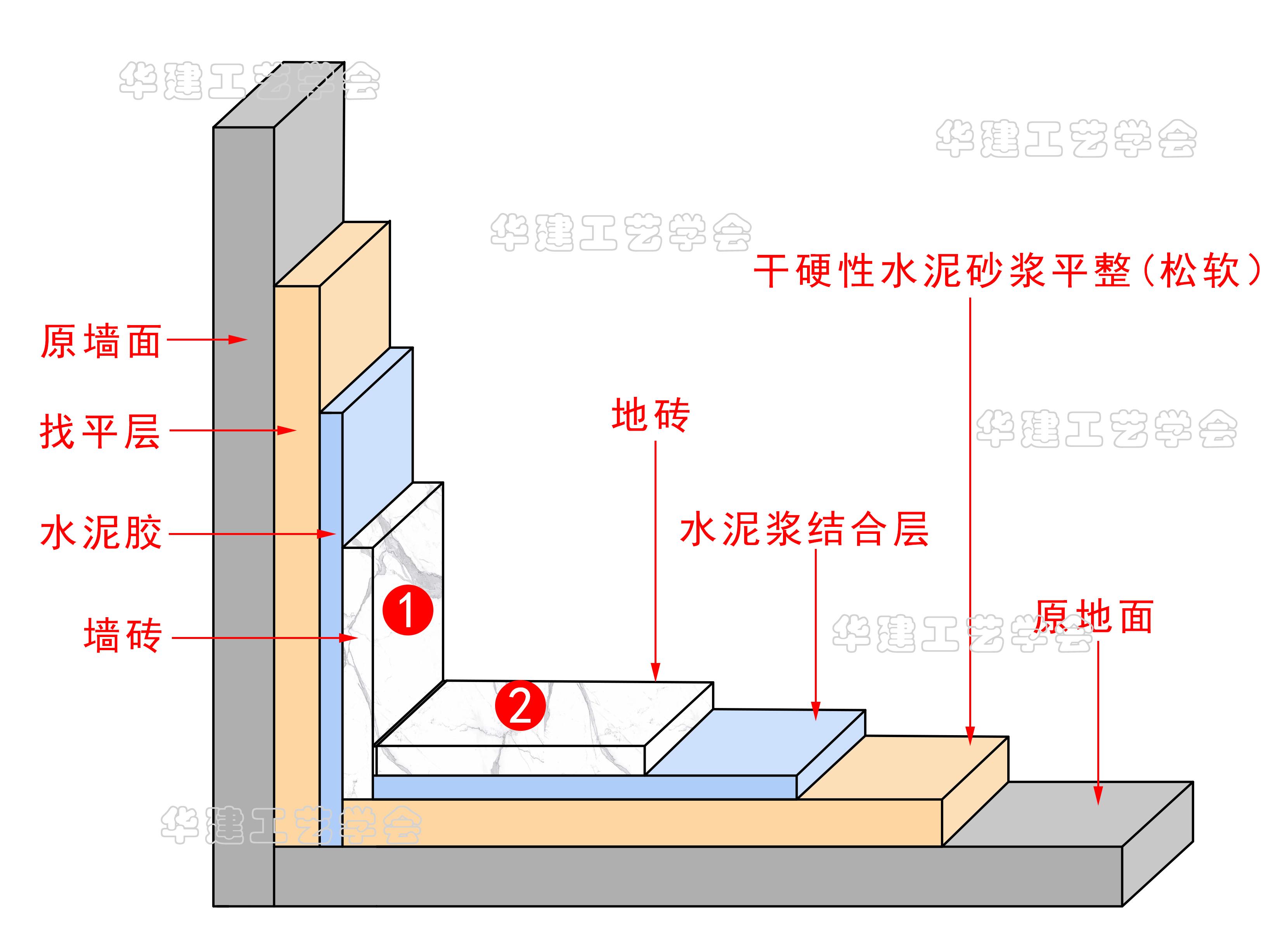 地板铺贴工艺流程图片