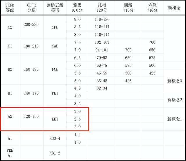 ket相当于国内几年级的水平？ket有必要考吗？ - 知乎