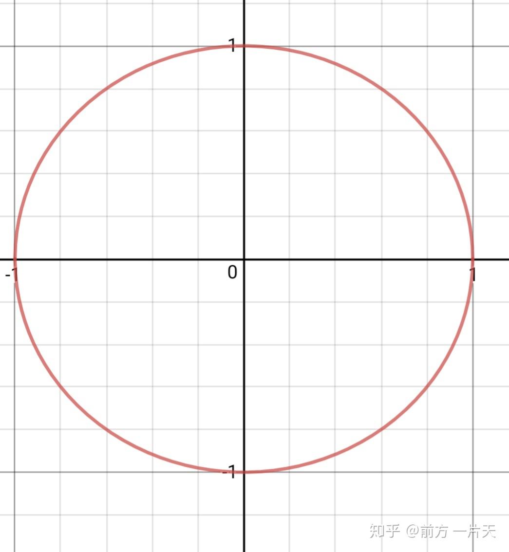 求切线的另一种方式