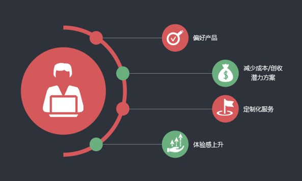 探索自媒体时代下的DY业务低价自助下单业务平台，机遇、挑战与未来展望