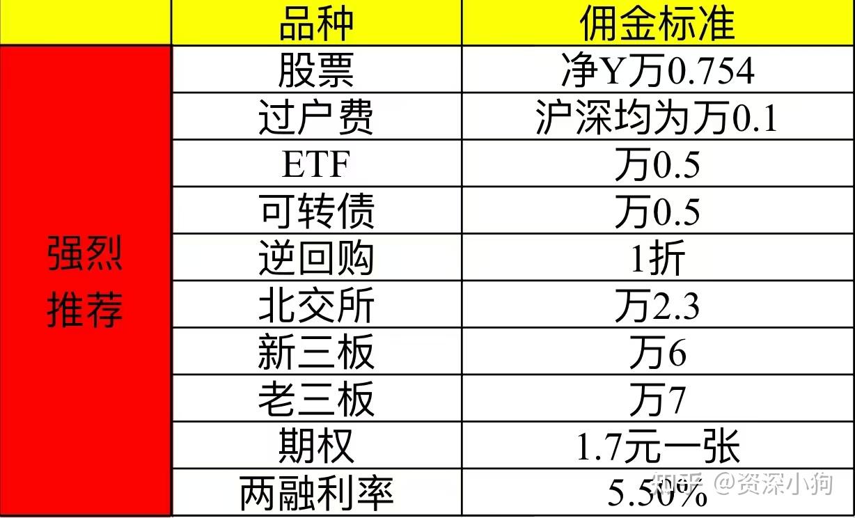 证券发行的注册制与核准制有什么区别? - 知乎