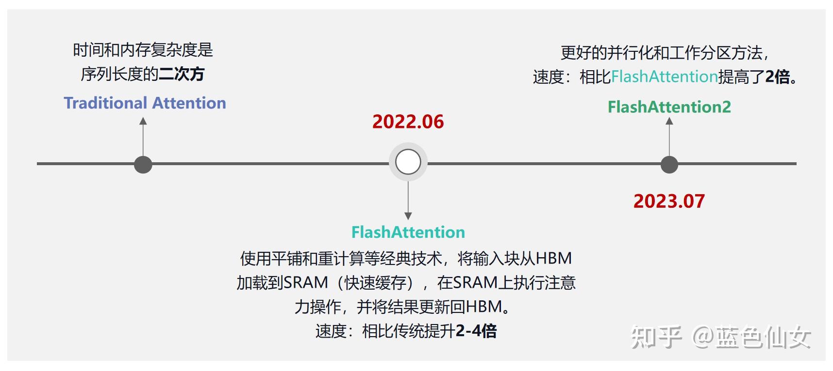 attention怎么读图片