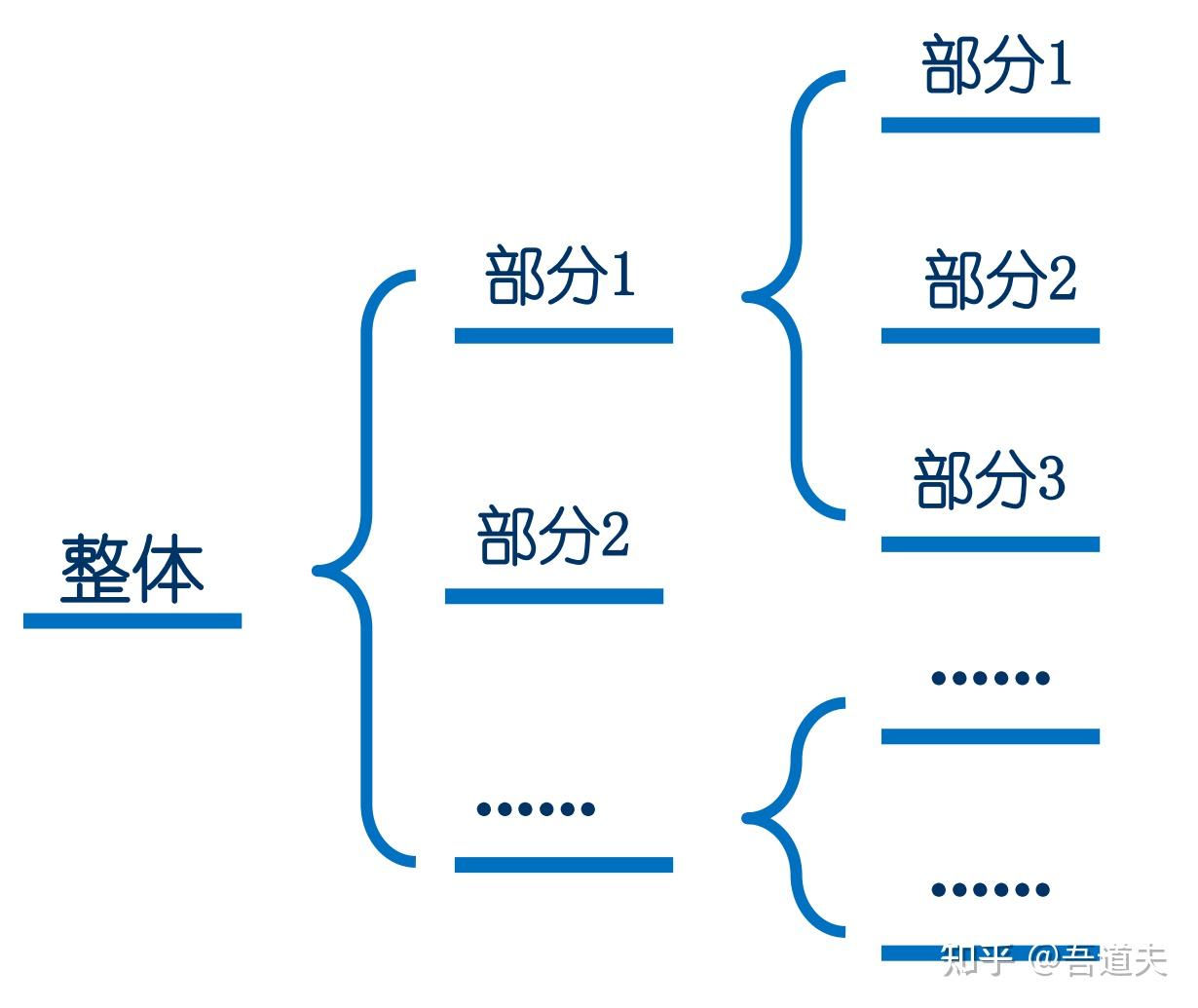 八大思维图示在教学中的应用