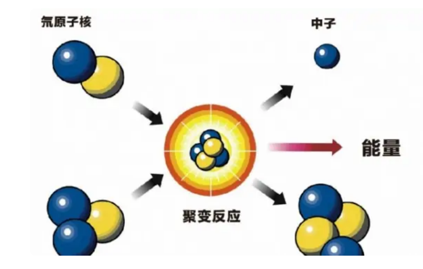 中国"人造太阳"——领先世界的可控核聚变装置