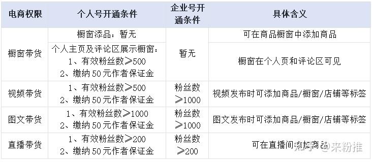 抖音粉丝平台费用标准（抖音粉丝收费）