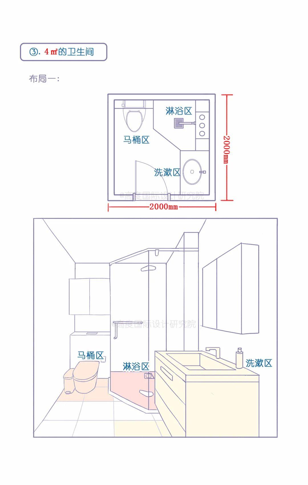 卫生间布局设计 | 附详细尺寸 - 知乎