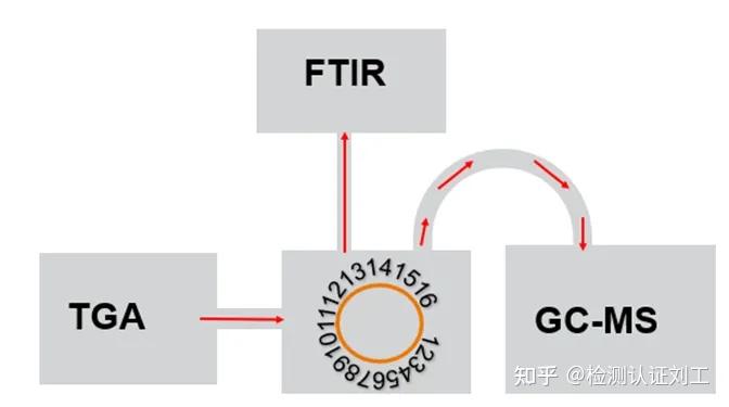 GCMS联用特色技术相关应用 - 知乎