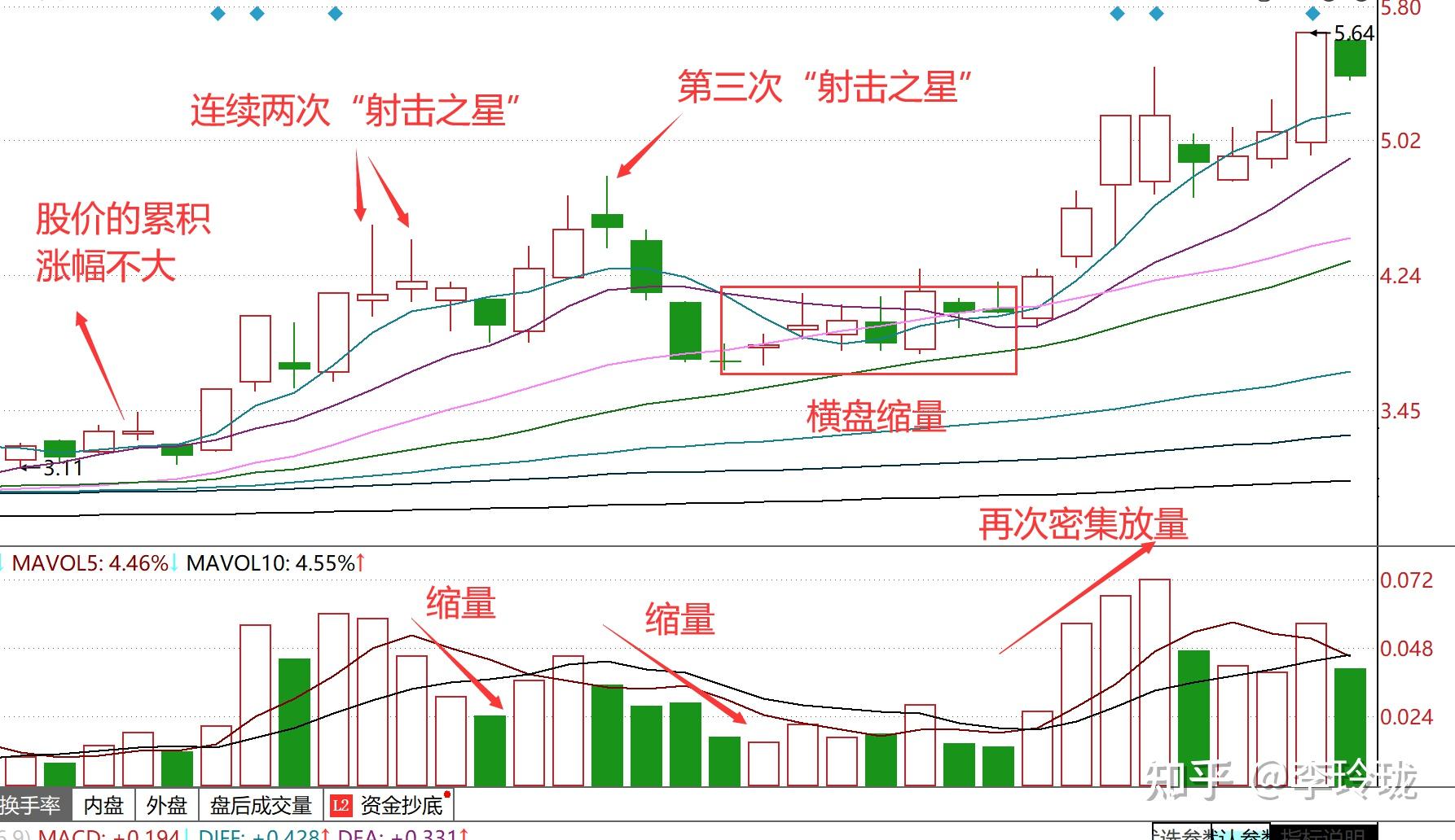 一旦出现股票十字星形态,坚决买入,必有一波翻倍行情