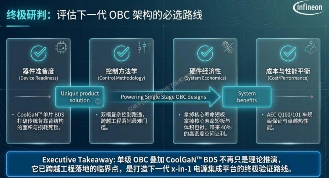 Pilot System Ocbc 单级OBC从概念设计到量产方案全维解析:拓扑结构、 双向开关、工作原理、控制算法、硬件架构、系统方案 - 知乎