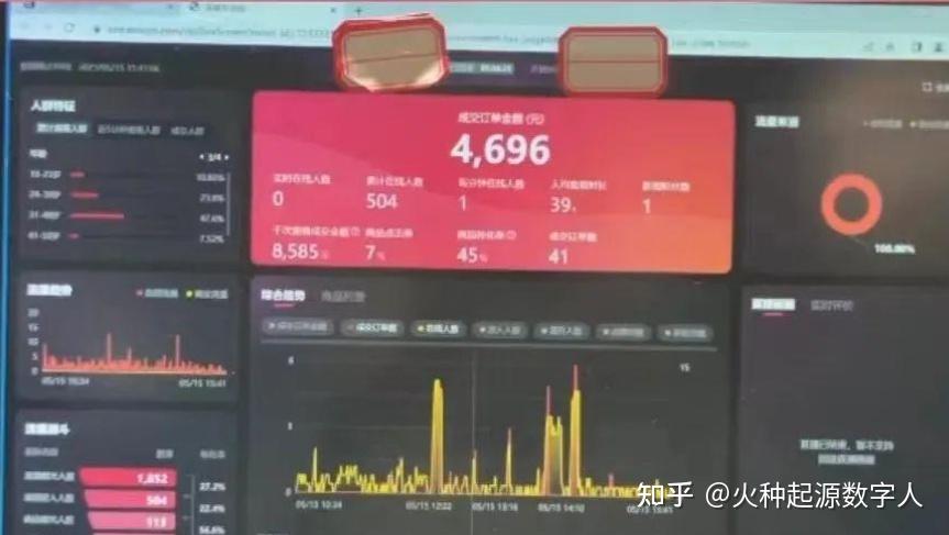 抖音无人直播最新技术——实景AI自动直播系统 - 知乎