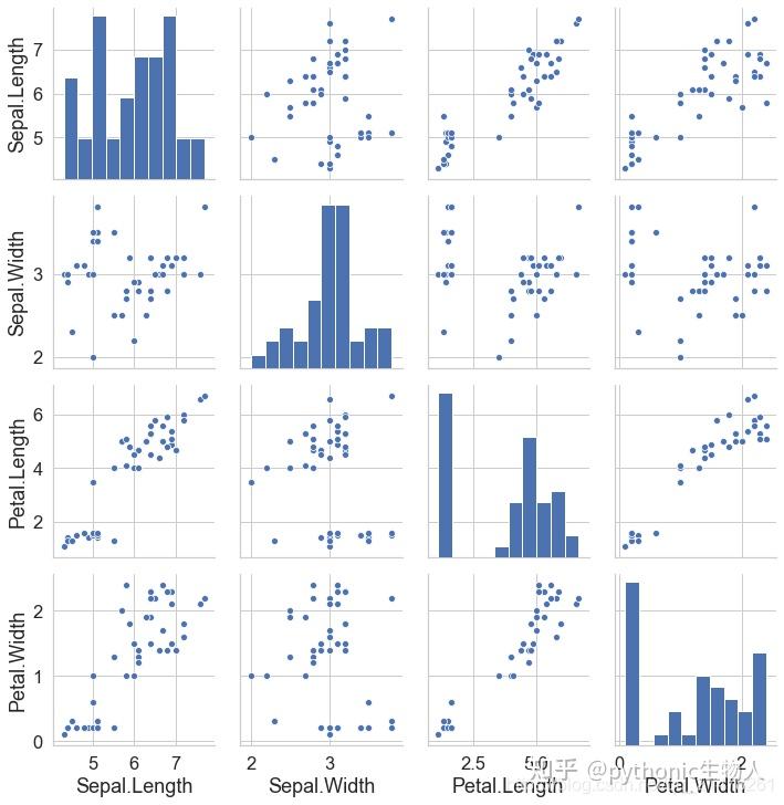 python可视化45|最常用10个关联(Correlation)关系图(完整代码) - 知乎