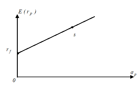 金融经济学 