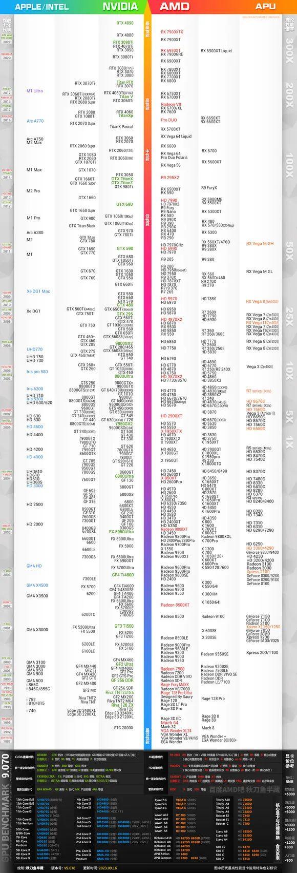 英特尔全系列cpu天梯图图片