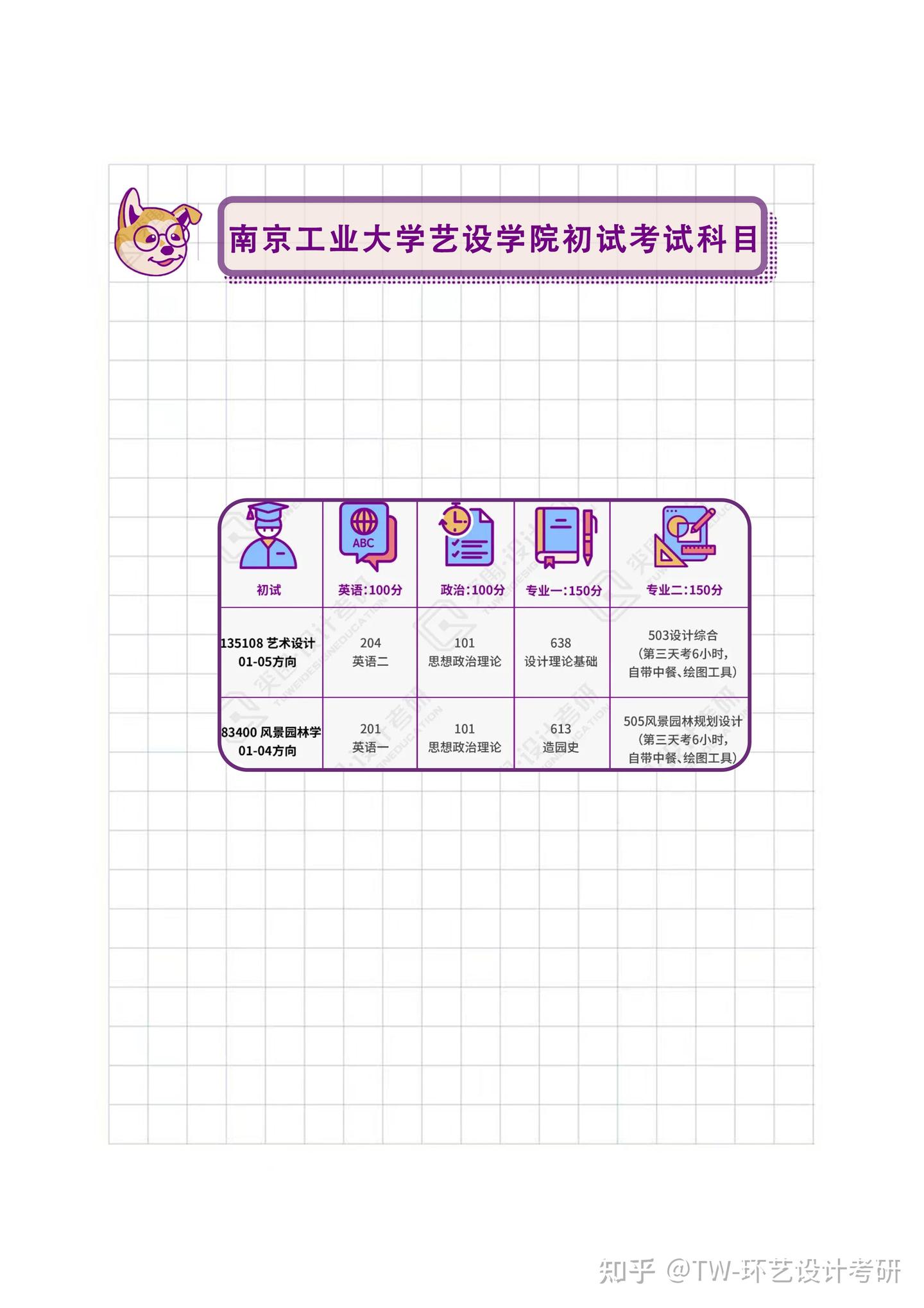 【院校导航】2024届环艺考研初试、复试信息汇总——南京工业大学 - 知乎