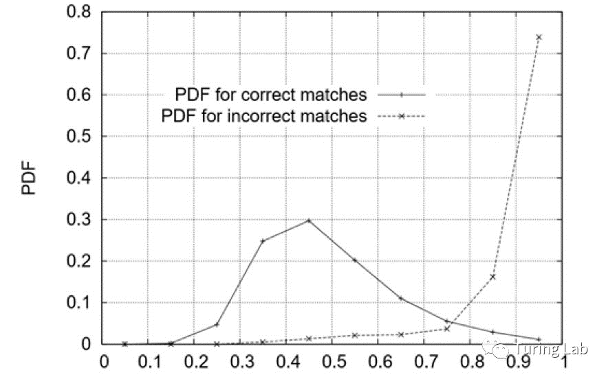 游戏中的图像识别:CV的新战场 游戏中的图像识别:CV的新战场
