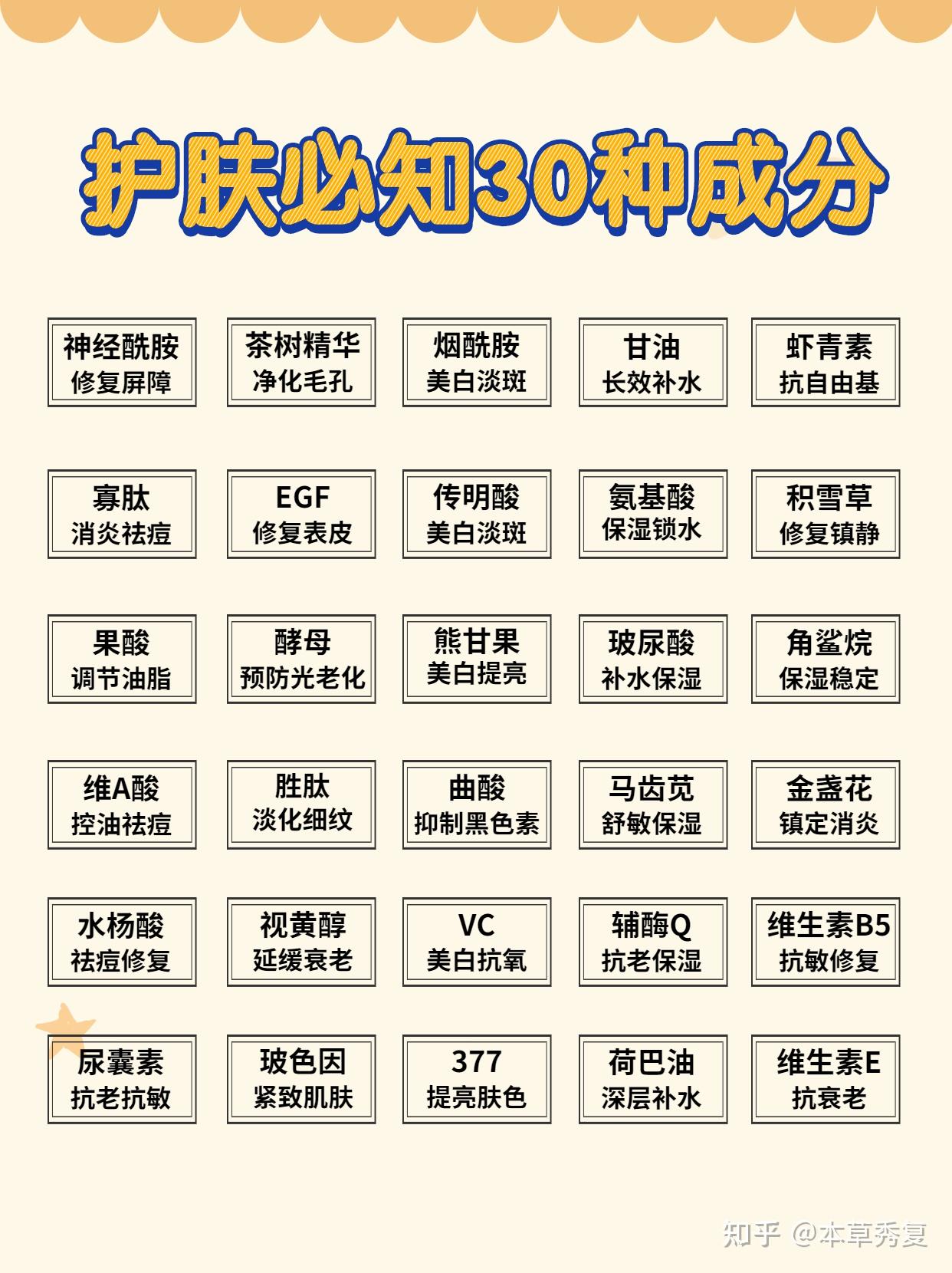 护肤品各种成分的功效是什么