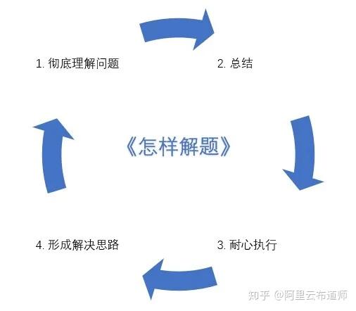 饿了么四年阿里两年研发路上的一些总结与思考