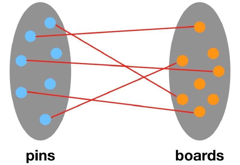 PinSage：GCN在商业推荐系统首次成功应用 知乎