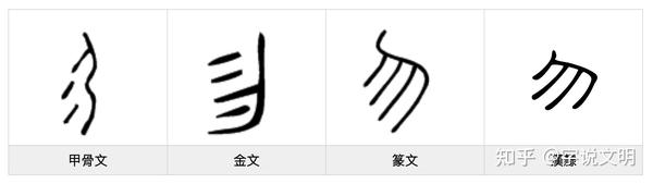 勿——每日一字·勹部字 - 知乎