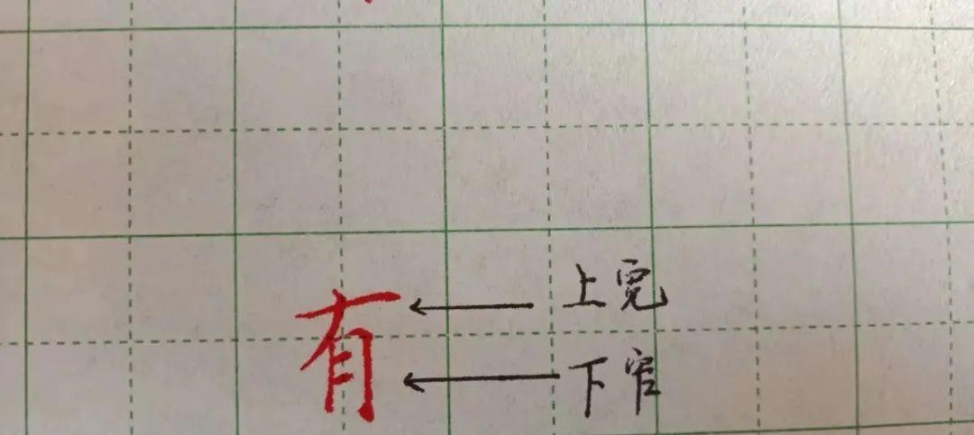 用4个汉字结构规律，能把500个字写的越来越漂亮，书法家都在用 - 知乎