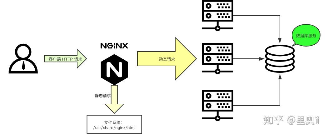 万字总结，体系化带你全面认识 Nginx ！
