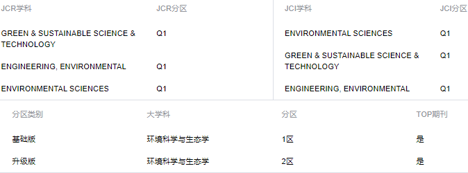 最新sci论文发表中科院1区top期刊,国内高校研究生就业排行榜的10强